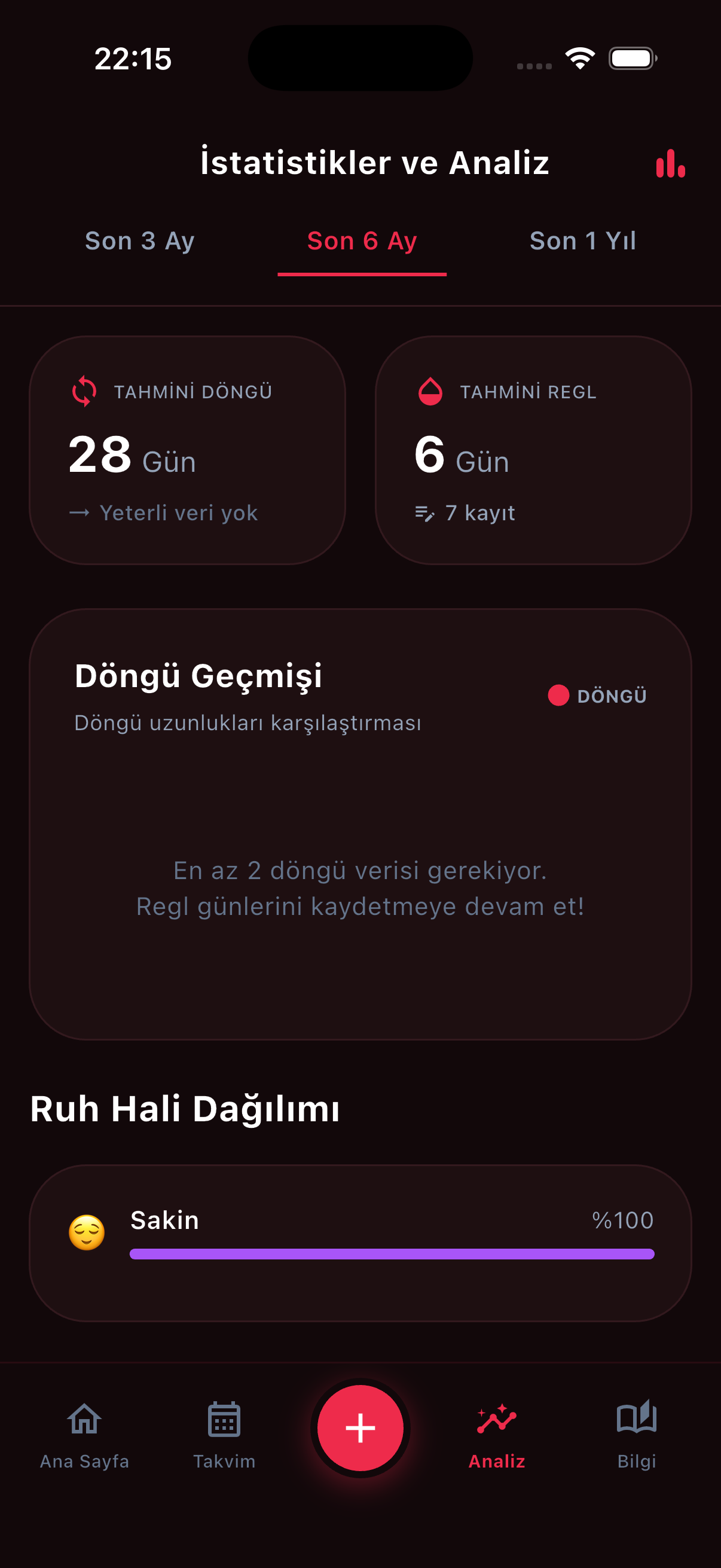 HerPhase İstatistikler